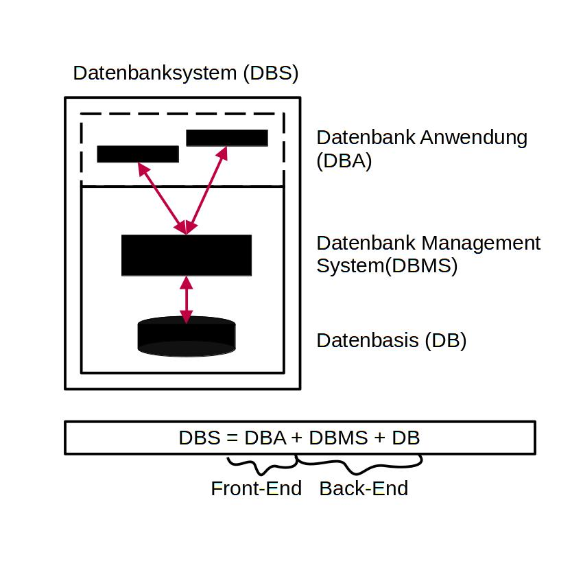 DBMS-ANSI_SPARC.png