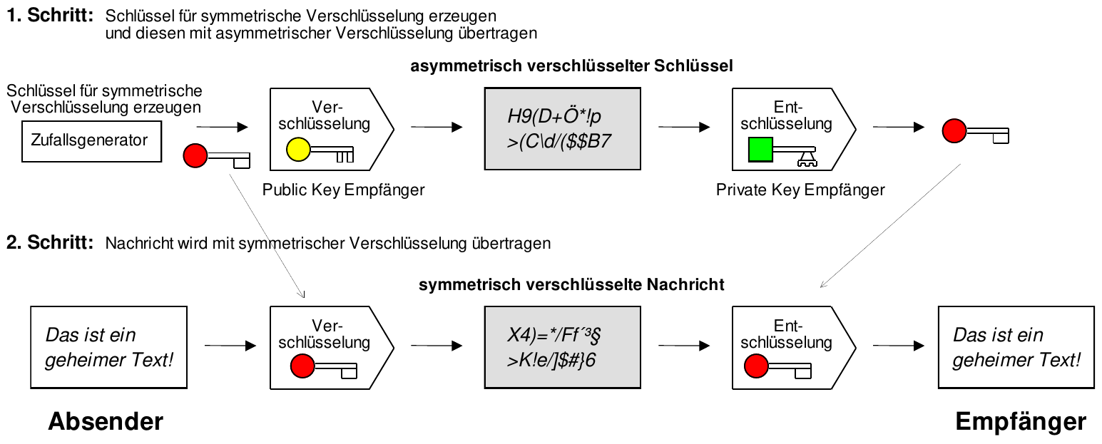 Hybride-Verschlüsselung.png