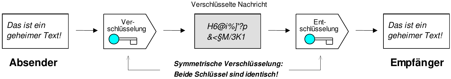 Symetrische-Verschlüsselung.png